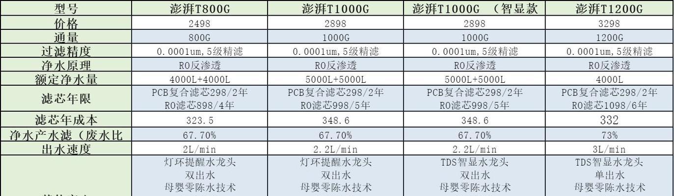 净水器反冲洗的原因是什么？反冲洗对水质有何影响？  第3张