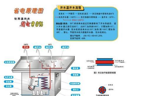 饮水机离线了怎么办？如何快速恢复在线状态？  第3张