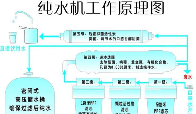 净水器显示EO是什么意思？如何解决？  第1张