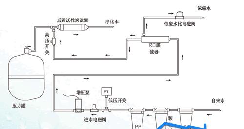 净水器管道一直流水怎么办？如何快速解决？  第1张